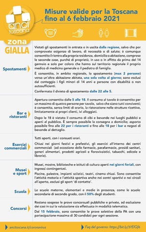 Misure anti Covid valide in Toscana fino al 6 febbraio 2021