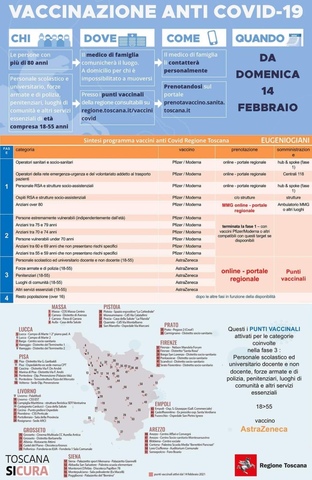 Vaccinazione anti covid-19 Regione Toscana