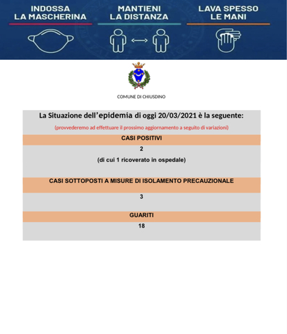 Aggiornamento Covid del 20/03/2021