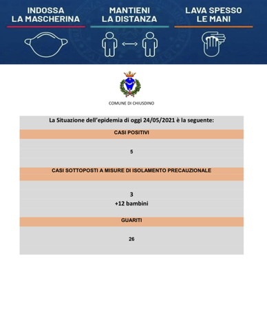 Aggiornamento Covid del 24/05/2021